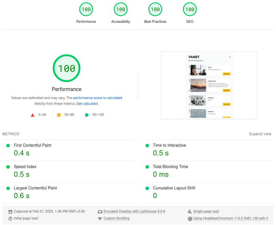 YANBT Lighthouse Score Desktop